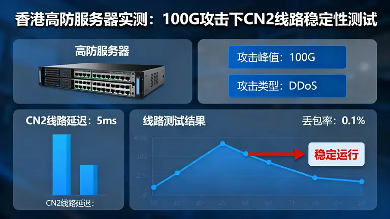 香港高防服务器实测：100G攻击下，CN2线路还能稳得住吗？