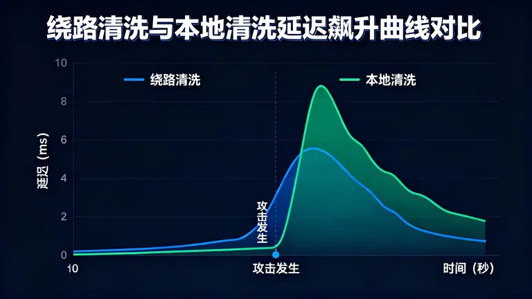 香港高防服务器租用价格