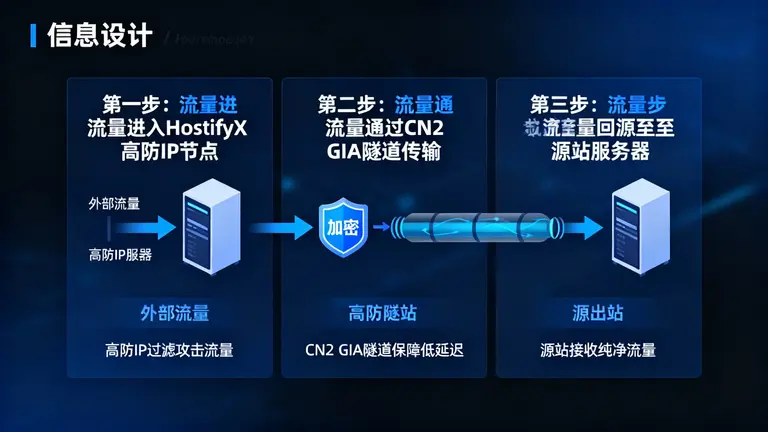 香港高防服务器