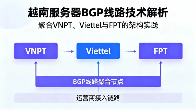 越南服务器bgp线路技术解析：聚合VNPT、Viettel与FPT的架构实践