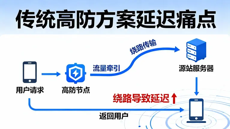 日本游戏服务器高防