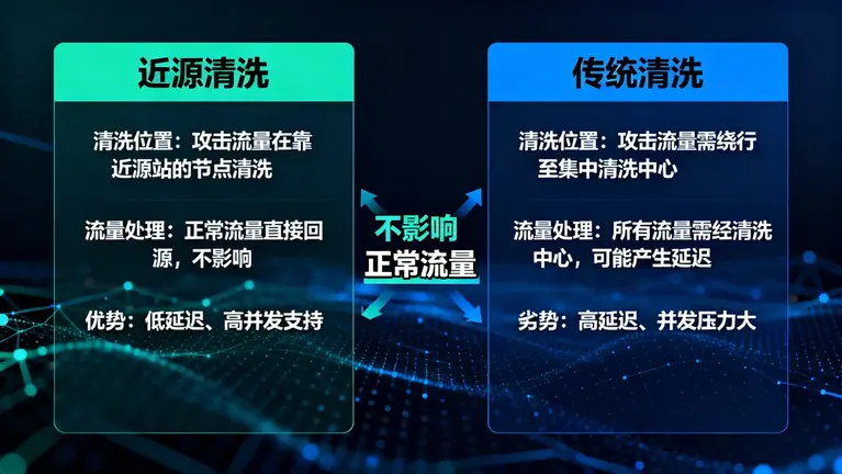 日本CN2 GIA高防服务器