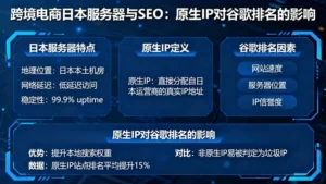 跨境电商日本服务器与SEO：原生IP对谷歌排名的影响有多大？