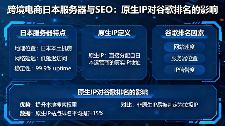 跨境电商日本服务器与SEO：原生IP对谷歌排名的影响有多大？