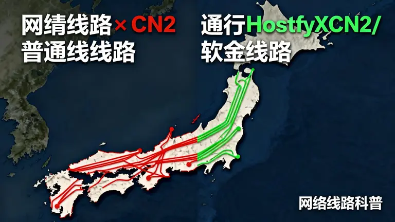 左边是拥堵的普通线路，右边是畅通的HostifyX CN2/软银线路