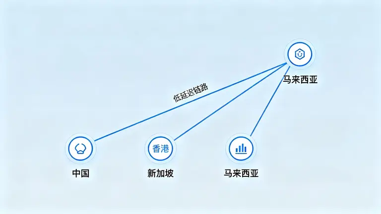马来西亚服务器哪个好