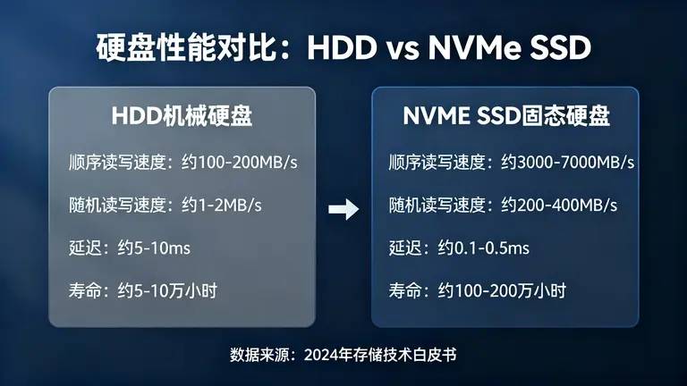 吉隆坡服务器托管