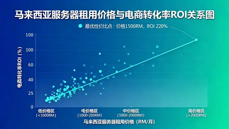 马来西亚服务器哪个好