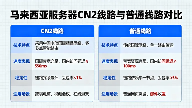 马来西亚服务器租用价格