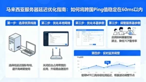 马来西亚服务器延迟优化指南：如何将跨国Ping值稳定在60ms以内
