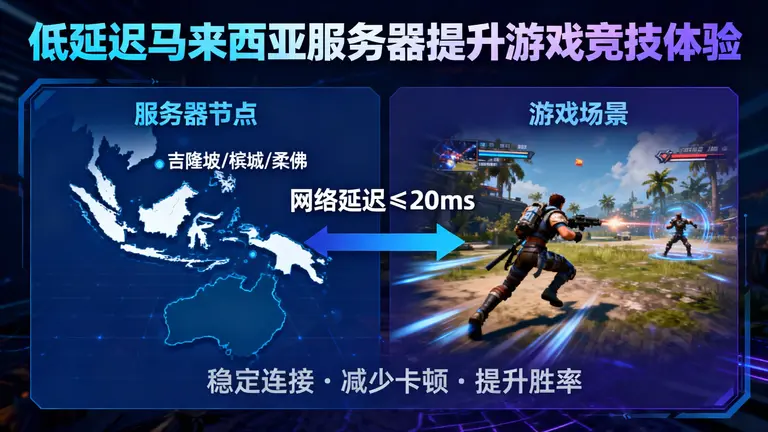 低延迟马来西亚服务器提升游戏竞技体验