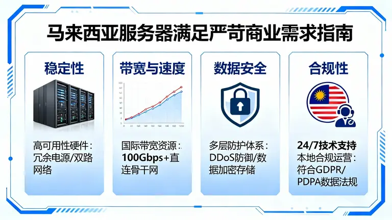 马来西亚服务器怎么样才能满足严苛的商业需求