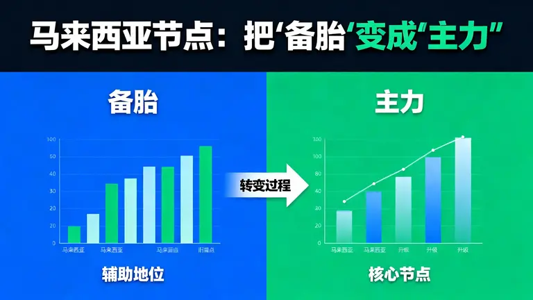 马来西亚节点：把“备胎”变成“主力