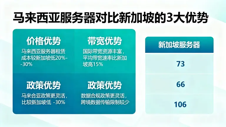 马来西亚服务器怎么样？对比新加坡，这3个优势太明显了