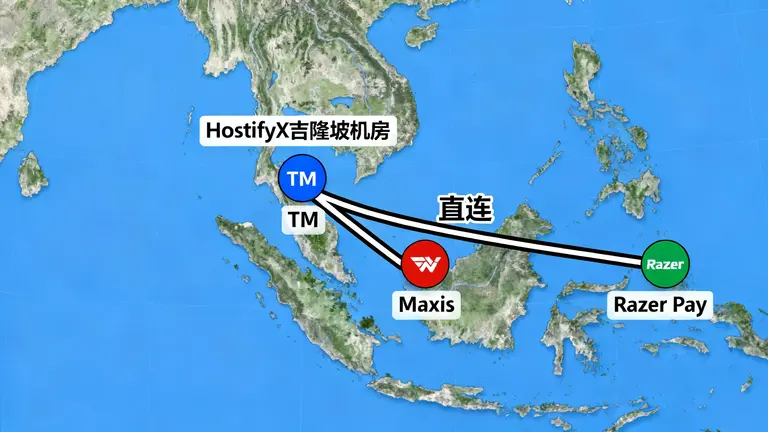 马来西亚服务器租用