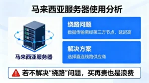 马来西亚服务器好用吗？如果不解决“绕路”问题，买再贵也是浪费