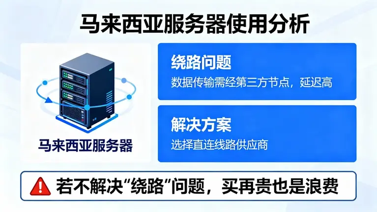 马来西亚服务器好用吗？如果不解决“绕路”问题，买再贵也是浪费