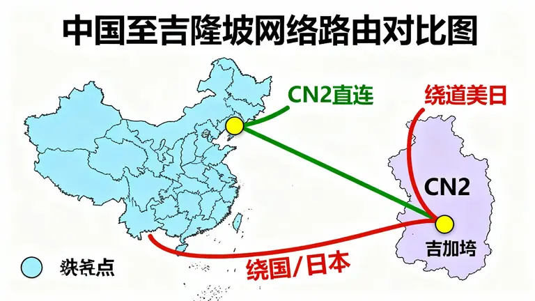HostifyX马来西亚节点