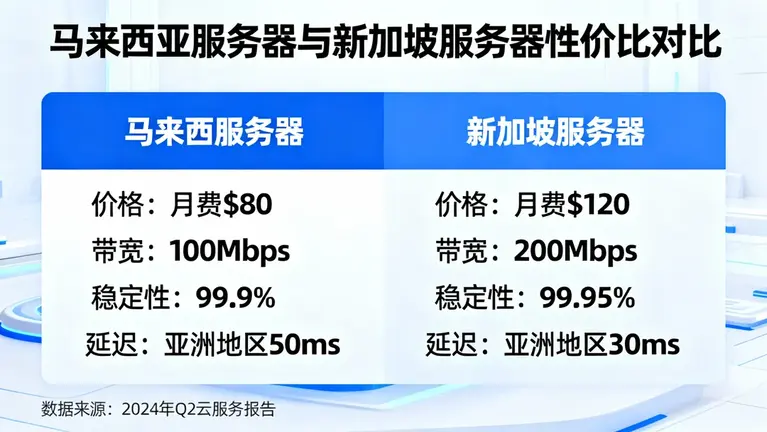 马来西亚VPS推荐