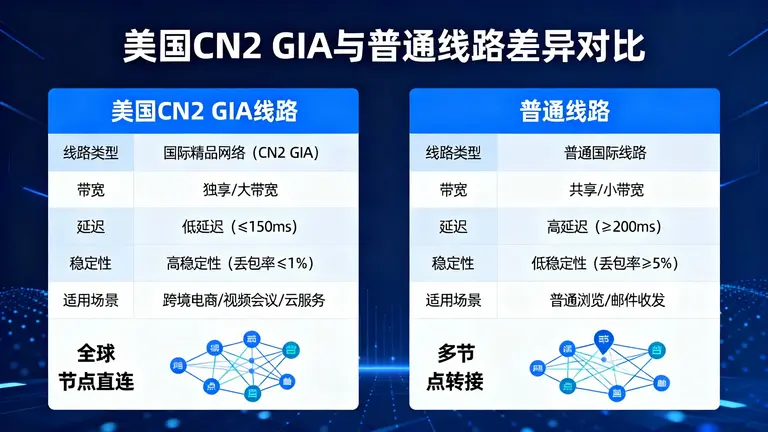 美国C段IP服务器