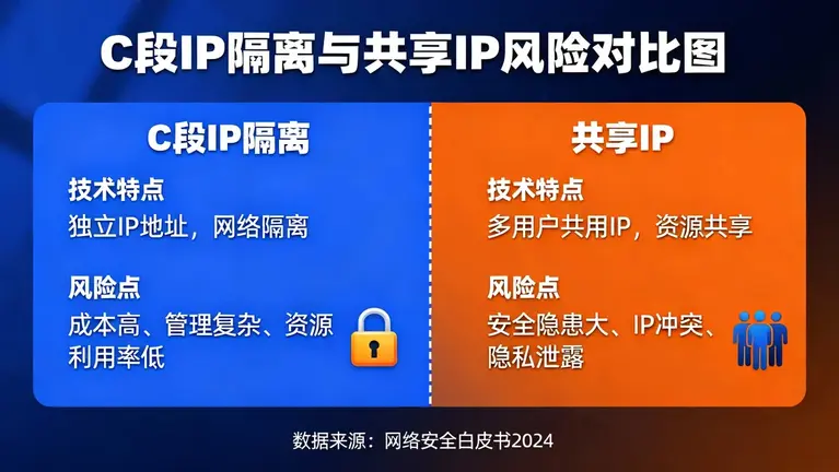 美国站群服务器租用