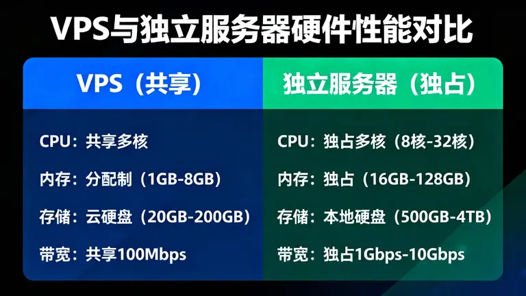 美国独立服务器