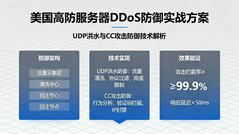 美国高防服务器DDoS防御实战：能防御UDP洪水和CC攻击的方案