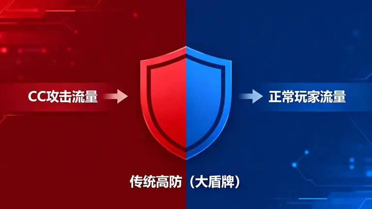 美国高防服务器