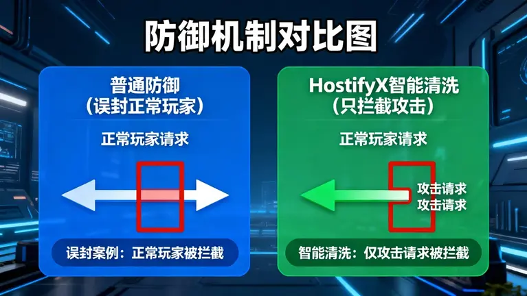 美国高防服务器租用