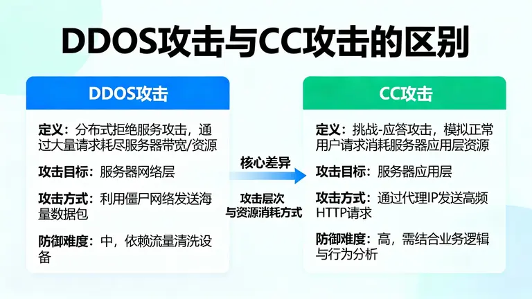 美国高防服务器