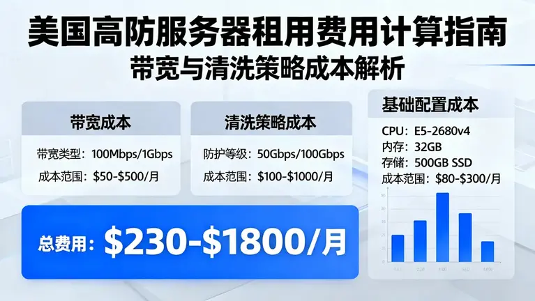 美国高防服务器租用费用怎么算？带宽与清洗策略的真实成本