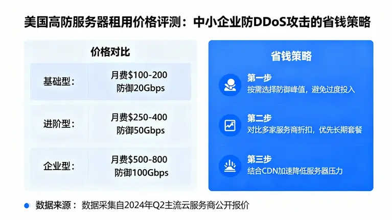 美国高防服务器租用价格评测：中小企业防DDoS攻击的省钱策略