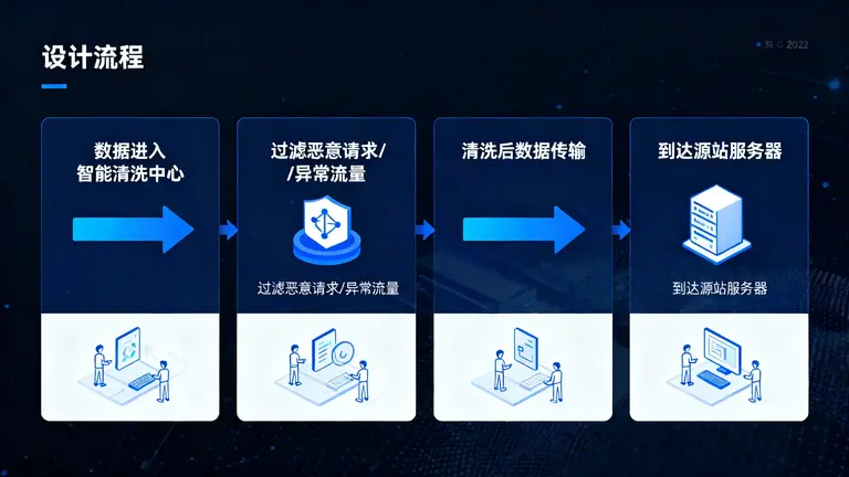 美国CN2高防服务器多少钱一个月