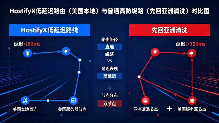 美国高防IP租用