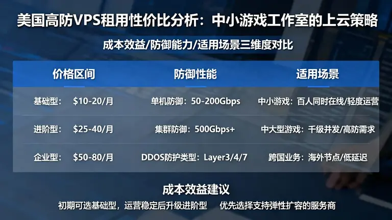 美国高防vps租用性价比分析：中小游戏工作室的上云策略