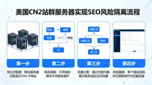 美国cn2站群服务器如何帮你实现SEO风险隔离？