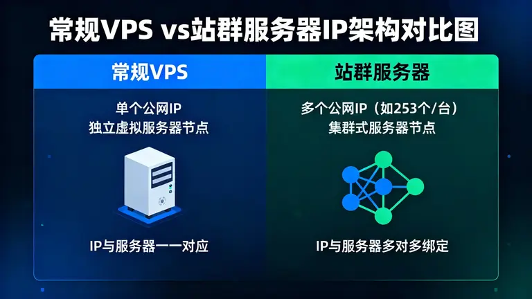 美国站群服务器租用