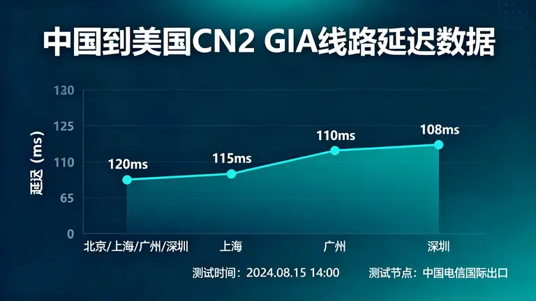 美国多IP服务器价格