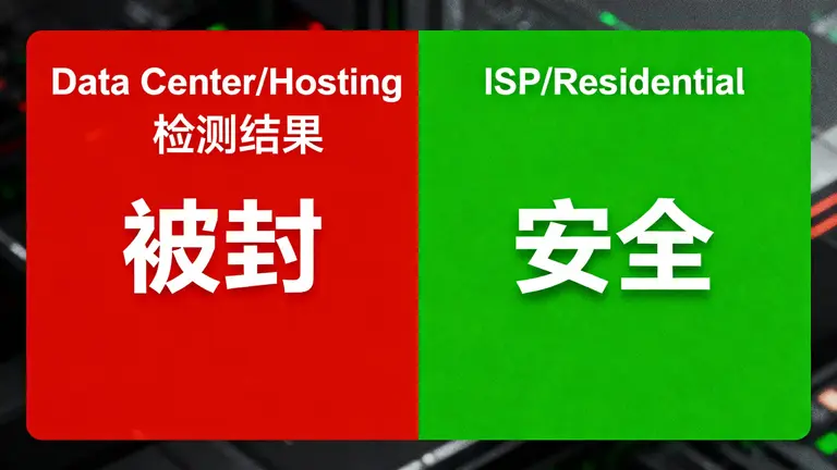 美国住宅ip地址购买对比机房IP检测结果
