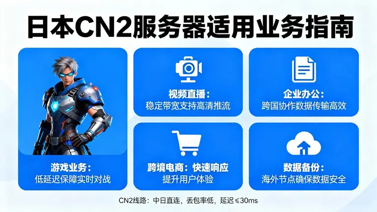日本CN2服务器适合做什么？不仅是游戏，这些业务也刚需