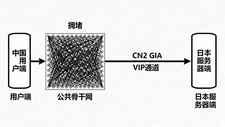 日本服务器延迟评测