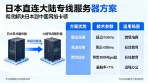 日本直连大陆专线服务器方案，彻底解决日本到中国的网络卡顿