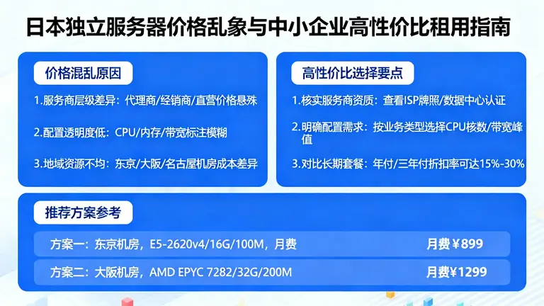 日本独立服务器价格很乱？中小型企业如何租用到高性价比机器