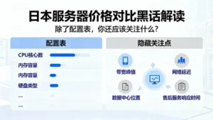 日本服务器价格对比黑话解读：除了配置表，你还应该关注什么？
