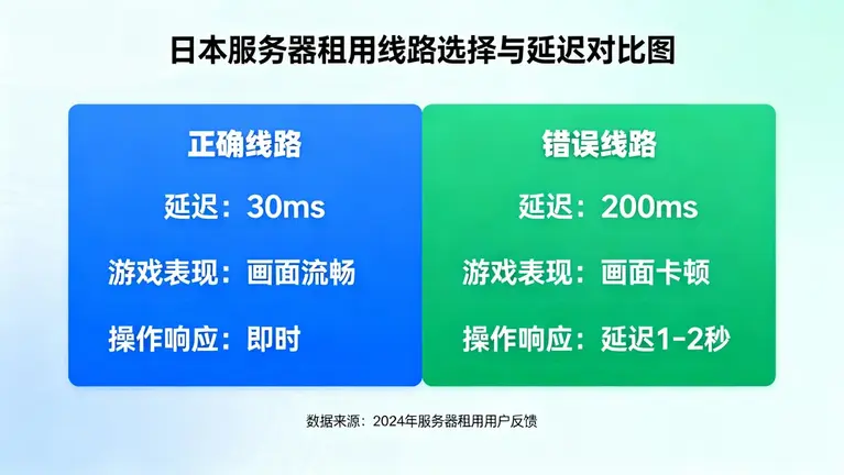日本服务器租用价格