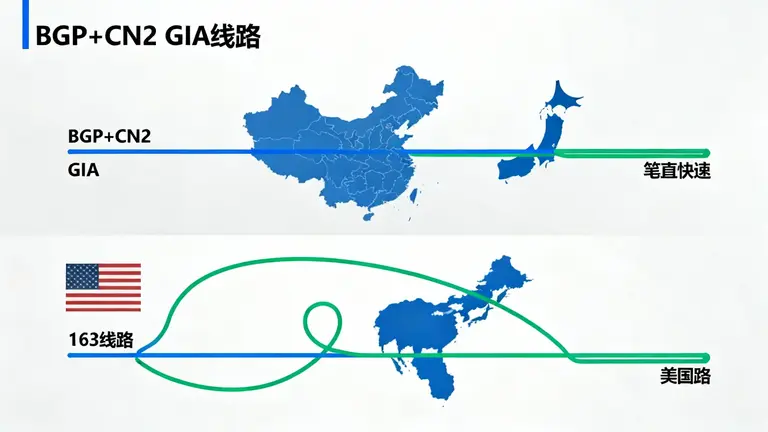 日本BGP高防服务器