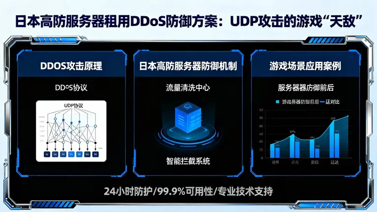 日本高防服务器租用DDoS防御方案：UDP攻击的游戏“天敌”