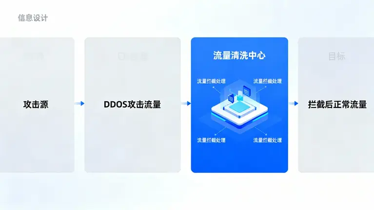 日本高防服务器推荐