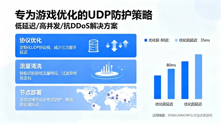 日本服务器DDoS防御