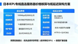日本iepl专线直连服务器价格核算：如何用有限预算搞定低延迟架构？